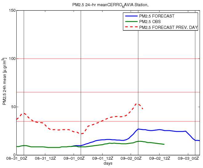 PM10_24hmean_CERRO_NAVIA