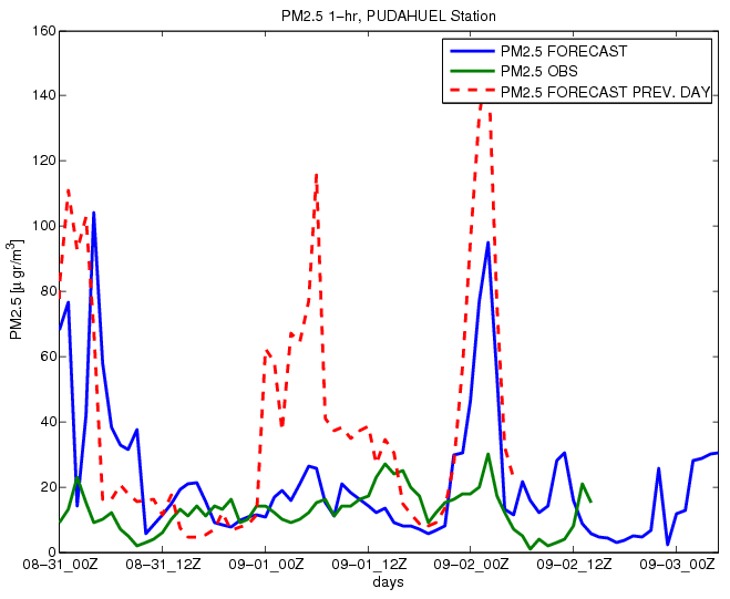 PM10_1hr_PUDAHUEL